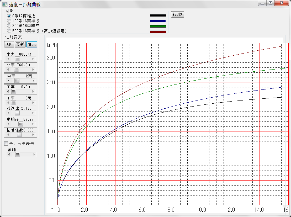 運転曲線による鉄道高速化シミュレーション